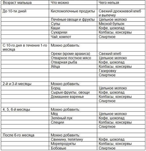 Похудеть кормящей маме меню