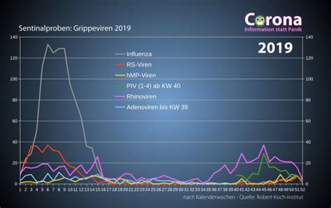 Deshalb habe ich einen freund gebeten die verantwortlichen behörden einiger schweizer kantone anzurufen und direkt die zahlen über die intensivbettenbelegung zu erfragen. Corona - Information statt Panik - Grafiken und Zahlen ...