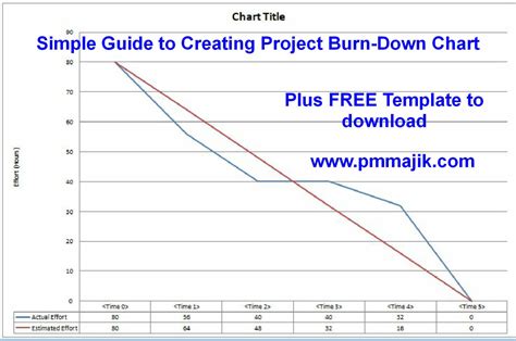 Project Burn Rate Spreadsheet — Db