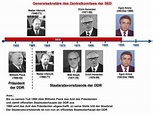 BRD und DDR im Vergleich