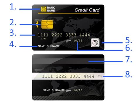 The Anatomy Of A Credit Card Because Youve Always Wanted To Know