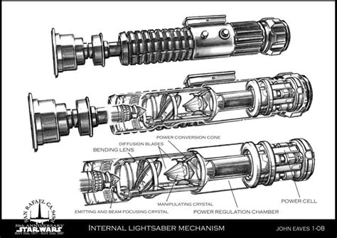 Internal Diagram Of A Lightsaber Star Wars Light Saber Star Wars