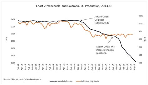 The Truth About Us Sanctions On Venezuela And Whys The Media Gets It Wrong
