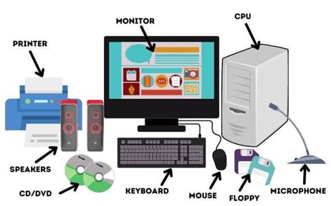 Computer Basic Knowledge In Hindi