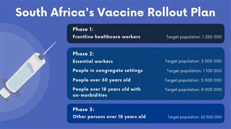 Consult with a travel health specialist to learn if you will need the vaccine. What Does South Africa's COVID Vaccine Roll-out Plan Say ...