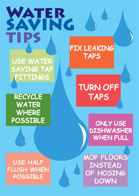 water conservation posters on pinterest save water sl