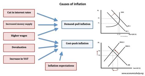 Current Inflation Rate By Month Economics Help