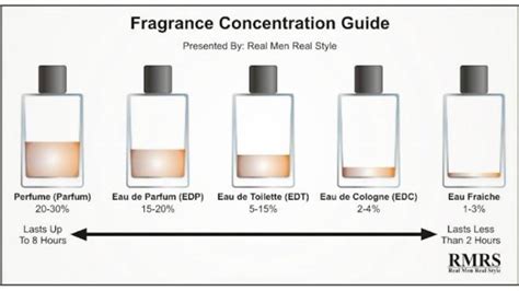 ¿cuál Es La Real Diferencia Entre Perfume Y Eau De Toilette Belelú