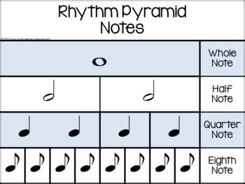 This resource is provided to accompany my online course, basic music theory Music Rhythm Charts: Notes and Rests Value Charts/Poster | TpT