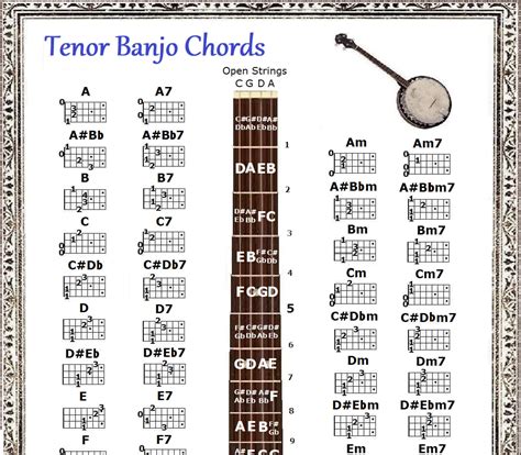 Tenor Banjo Chords Chart Etsy