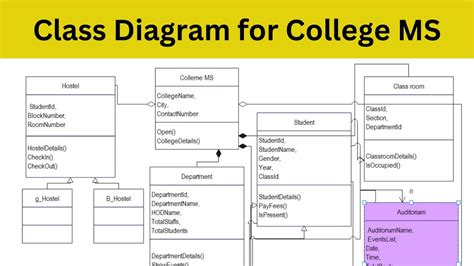 Class Diagram For College Management System Youtube