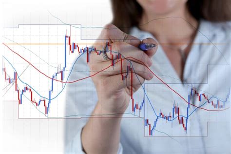 Importance Of Risk Management In Forex Trading