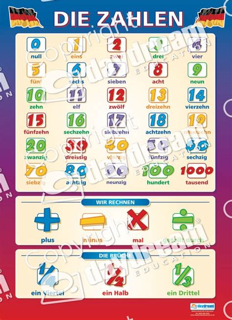 A Poster With Numbers And Symbols For Childrens Learning To Learn How