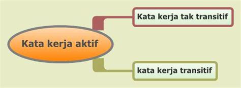 Kata kerja sendiri dapat dikategorikan menjadi dua jenis berdasarkan obyeknya yaitu kata kerja transitif dan kata kerja intransitif. Bahasa Melayu Indah