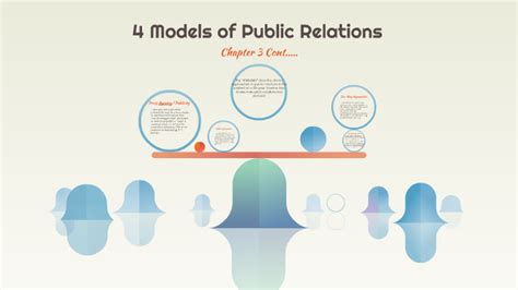 4 Models Of Public Relations By Lacey Gullett On Prezi