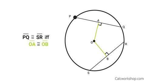 Chord Of A Circle Fully Explained W 15 Examples