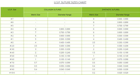 Suture Chart To Know Suture And Their Size Details At Dolphin Suture