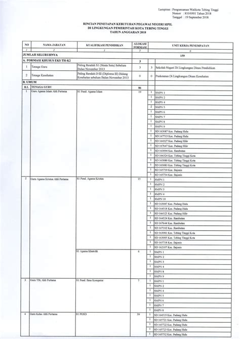 Lowongan Supir Tebing Tinggi / Lowongan Kerja SMA SMK Di ...