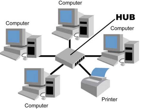 Jenis Jenis Jaringan Komputer Disertai Penjelasan Fungsi Gambar