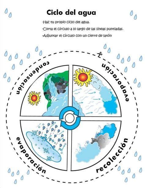 Fichas Para El Ciclo Del Agua Ciclo Del Agua Cuadernos Interactivos