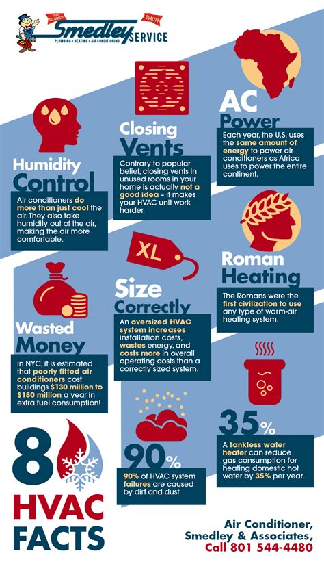 8 Hvac Facts Shared Info Graphics