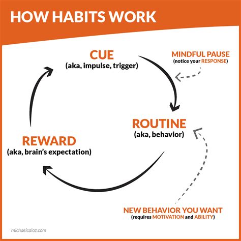 How To Get Unstuck Develop Habits And Change Your Behavior Willpower Series Part Michael