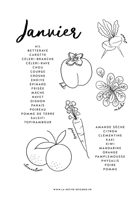 Affiche Fruits Et Légumes De Saison - Fruits et légumes de saison - Avril | Légumes de saison 