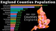 Top England(UK) Counties By Population 1950 - 2020 | United Kingdom ...