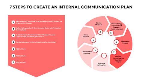 Internal Communication Plan Powerpoint Template