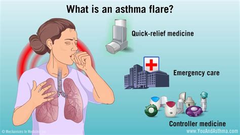 what is an asthma flare an asthma flare is when symptoms get worse suddenly you might start