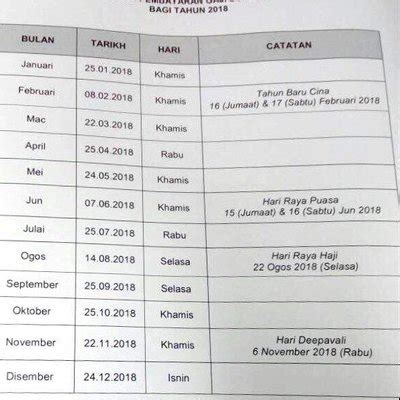 Surat pekeliling akauntan negara malaysia bilangan 6 tahun 2017 tarikh dan peraturan pembayaran gaji tahun 2018. Jadual Tarikh Pembayaran Gaji Tahun 2018 Penjawat Awam