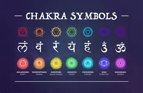 Chakra Symbols Svg Graphics Instant Digital Download Etsy Israel