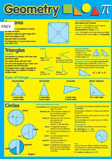 Geometry Maths Educational Poster Chart Elementarymath Math Geometry