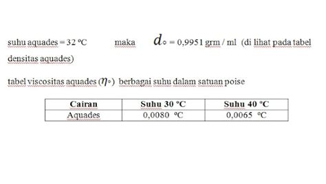 Penentuan Viskositas Cairan Dengan Alat Viskometer Oswald Kimiatip