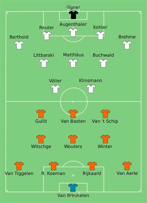 This world cup final is remembered as the worst world cup final ever. Soccer, football or whatever: West Germany vs Netherlands ...