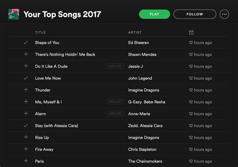 my top songs of 2017