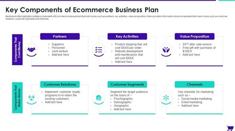 Business Plan Template For Ecommerce Startup
