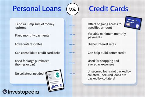Personal Loans Vs Credit Cards Whats The Difference