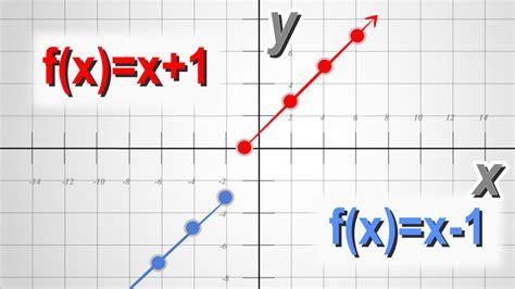 How To Graph A Piecewise Function 7 Steps With Pictures