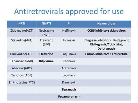 General Principles Of Antiretroviral Therapy Antiviral Agents