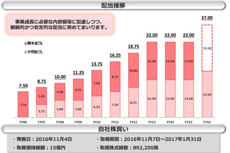 モグラ ニャ パパが行く ひげモジャから家族を取り戻せ 実況プレイ part １. 節約のため通信費を見直す その⑥：IIJ インターネット ...