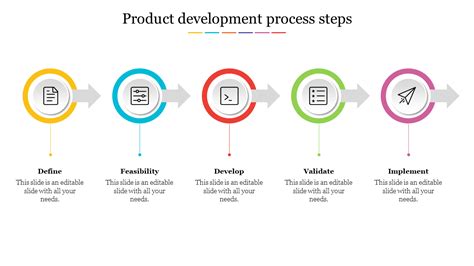 Stages Of New Product Development Process Powerpoint Template Lupon
