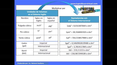 Unidades De Volumen Equivalencias Entre Sistemas Lección Teórica