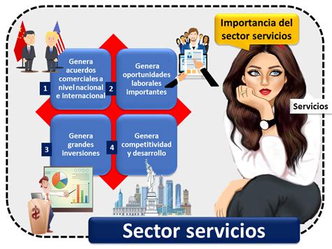 Sector Terciario O Servicios Qué Es Definición Y Concepto