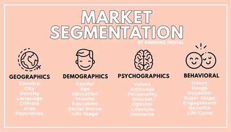 Market segmentation reflects reality in a marketing situation and explains the different needs and preferences of the consumers in a different market. Travel Marketing Segmentation - Dawning Digital