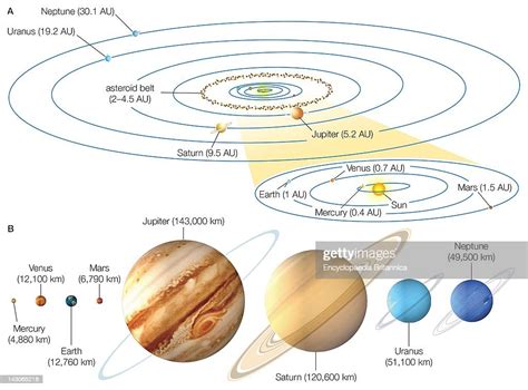 Solar System The Eight Planets Of The Solar System Shown In News