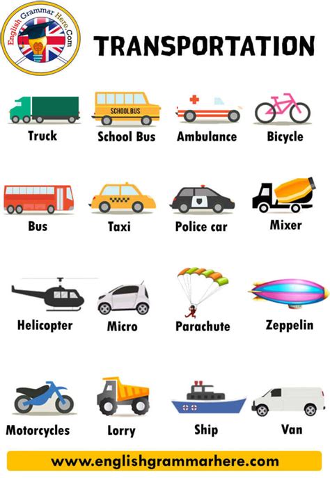 ⛔ List Of Modern Means Of Transport 100 Transport Names List With