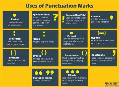 Functions Of Punctuation Marks