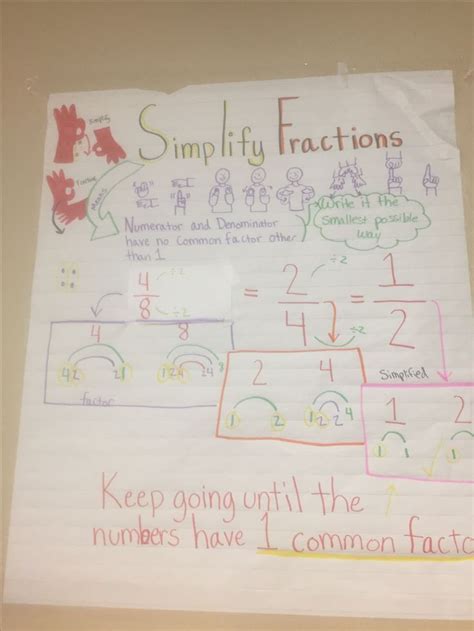 Simplify Fractions Anchor Chart For Deaf Ed 4th Grade Math Fractions