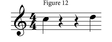 Lines, dotted notes, time signatures, treble and bass clefs, sharps and flats, rests; Note Groupings and Rests in Music | Do Re Mi Studios